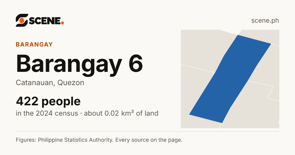Barangay 6, Catanauan, barangay: 422 people in the 2024 census