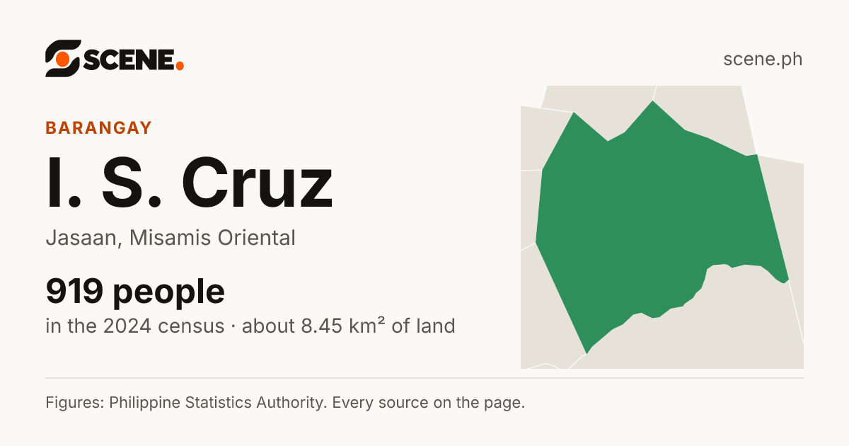 I. S. Cruz, Jasaan, barangay: 919 people in the 2024 census