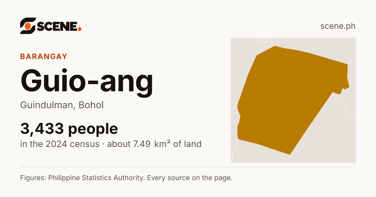 Guio-ang, Guindulman, barangay: 3,433 people in the 2024 census