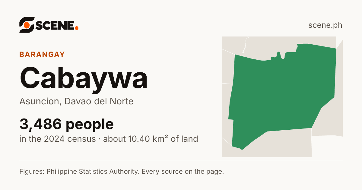 Cabaywa, Asuncion, barangay: 3,486 people in the 2024 census