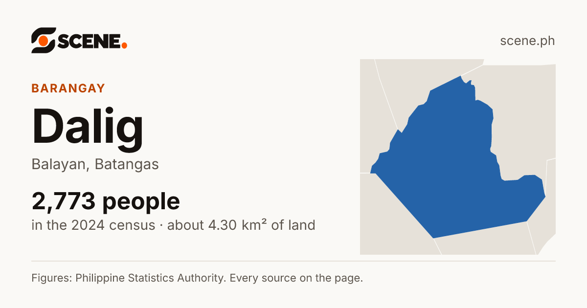 Dalig, Balayan, barangay: 2,773 people in the 2024 census