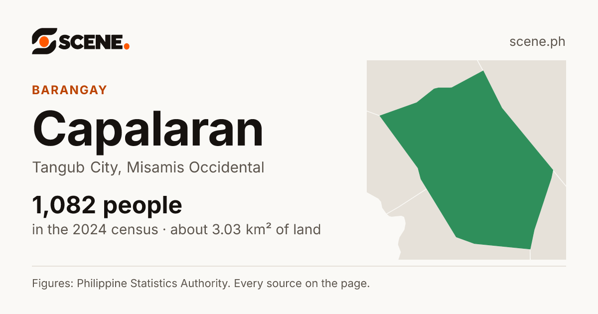 Capalaran, Tangub City, barangay: 1,082 people in the 2024 census