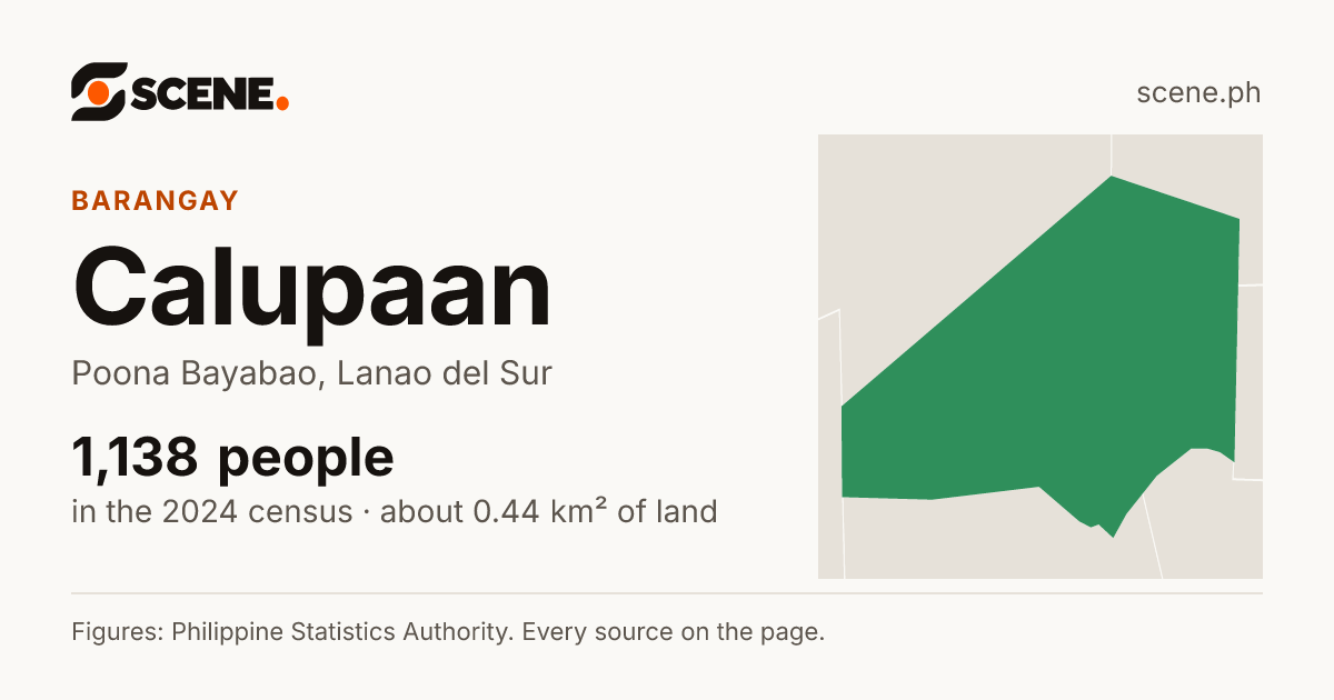 Calupaan, Poona Bayabao, barangay: 1,138 people in the 2024 census