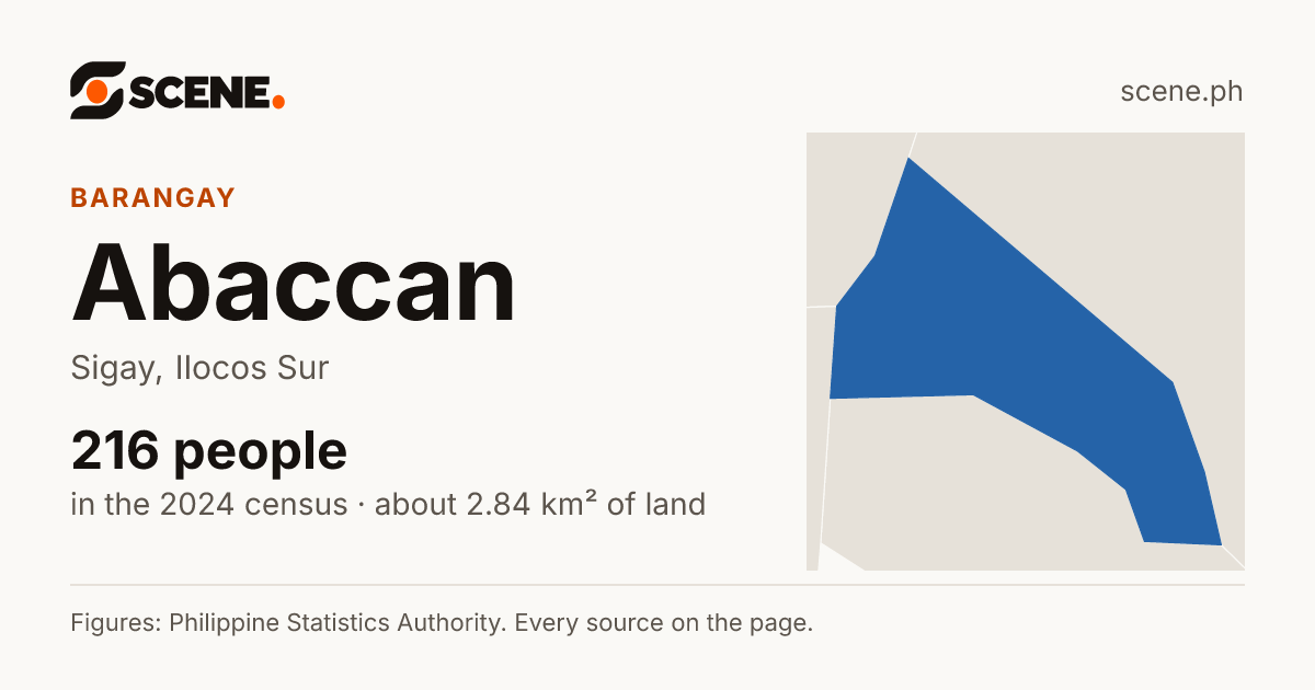Abaccan, Sigay, barangay: 216 people in the 2024 census