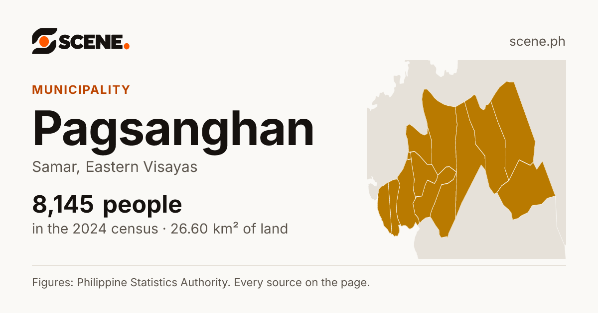 Pagsanghan, Samar, municipality: 8,145 people in the 2024 census