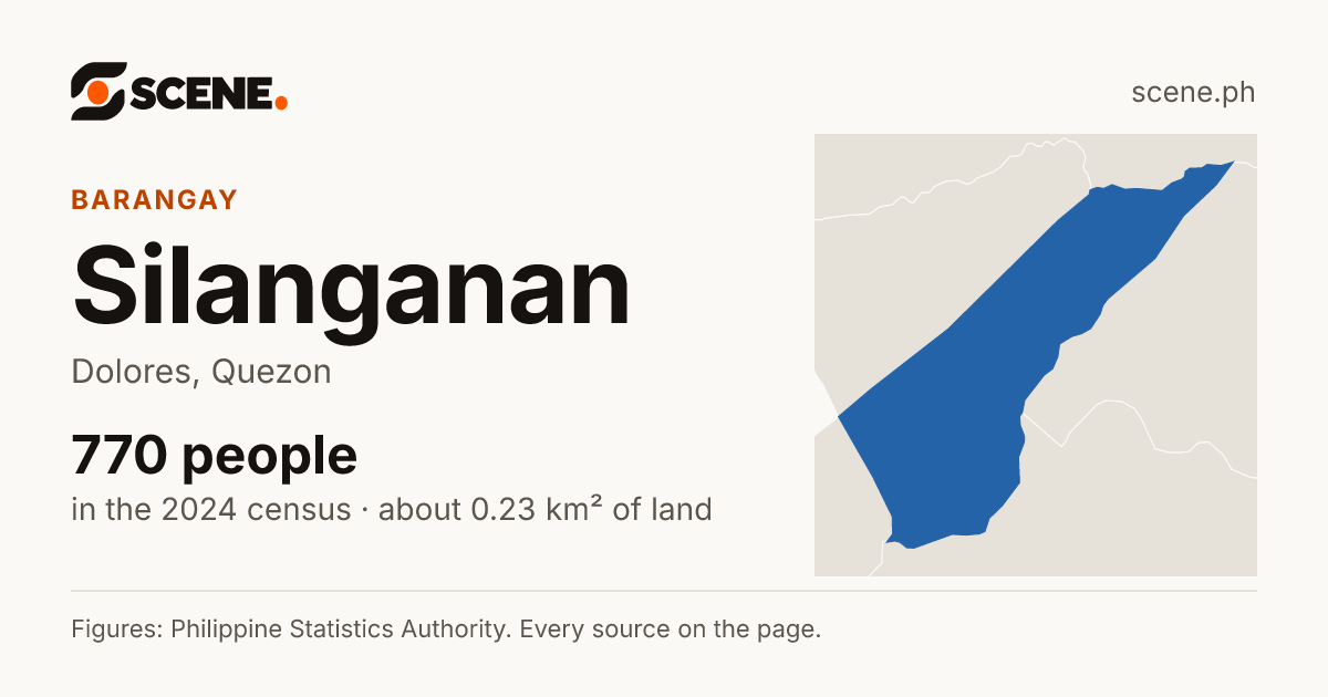 Silanganan, Dolores, barangay: 770 people in the 2024 census