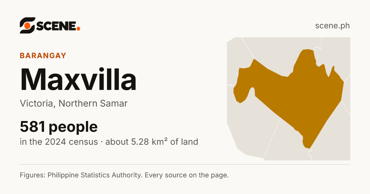 Maxvilla, Victoria, barangay: 581 people in the 2024 census
