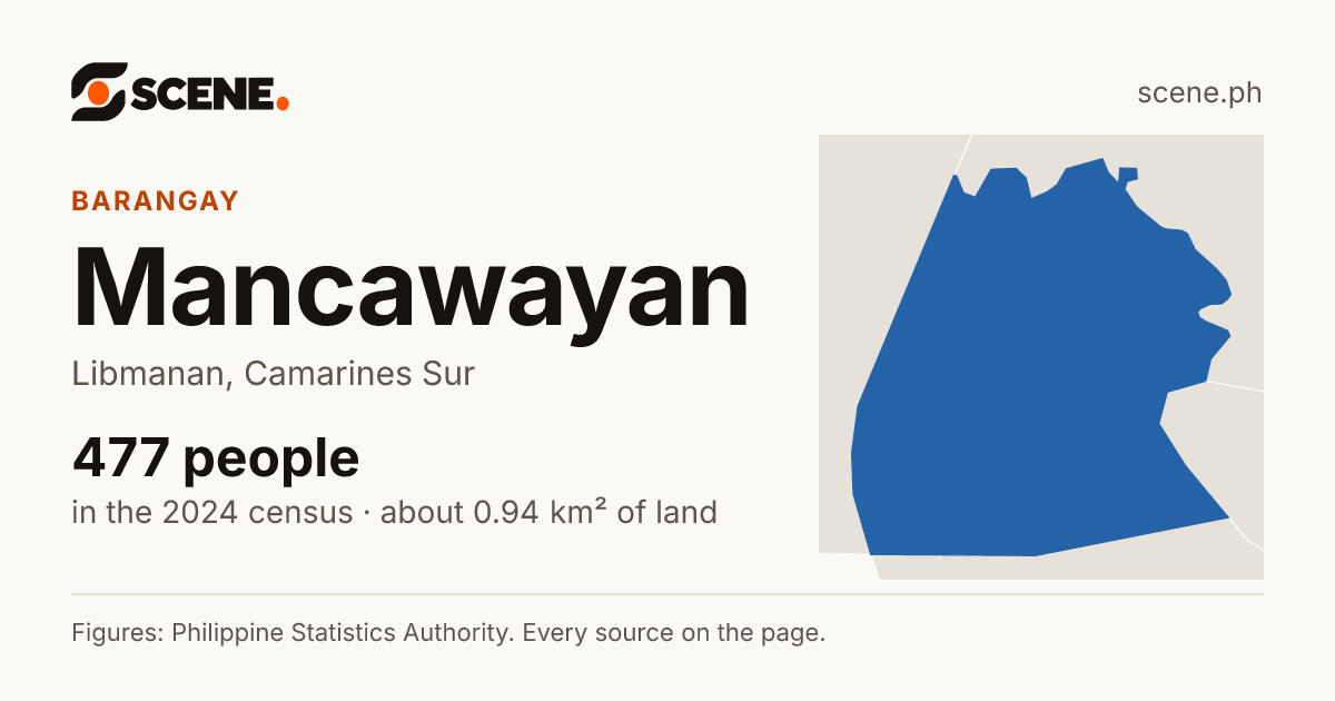Mancawayan, Libmanan, barangay: 477 people in the 2024 census