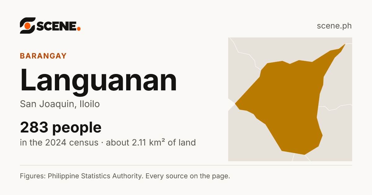 Languanan, San Joaquin, barangay: 283 people in the 2024 census