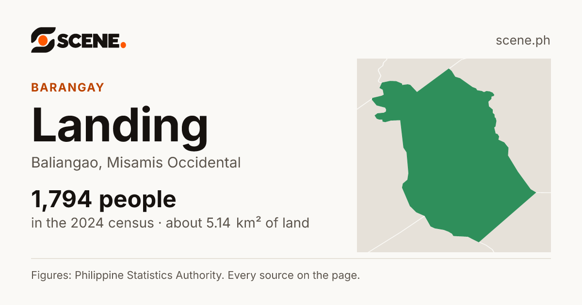 Landing, Baliangao, barangay: 1,794 people in the 2024 census
