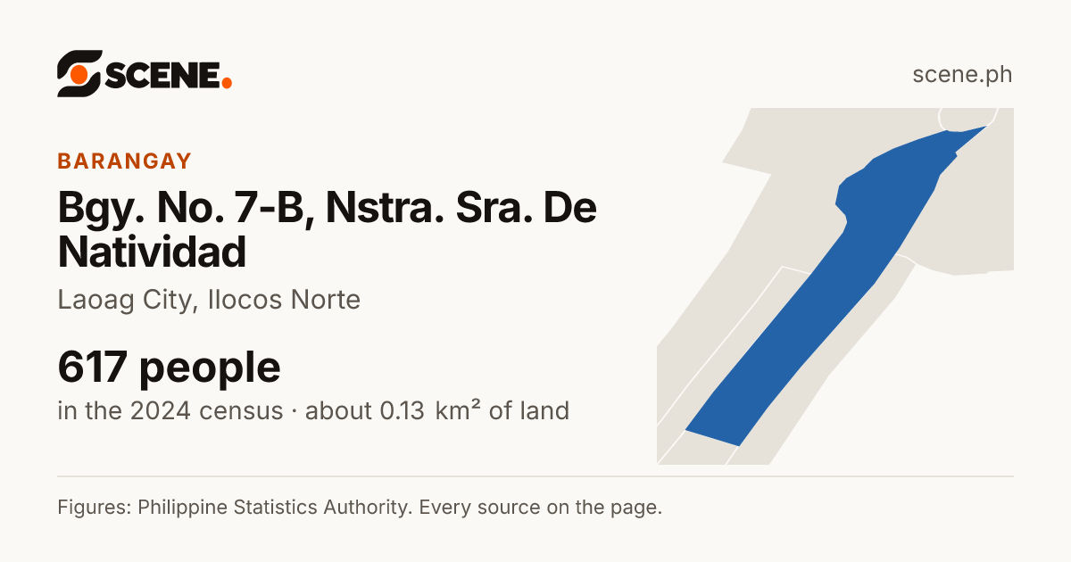 Bgy. No. 7-B, Nstra. Sra. De Natividad, Laoag City, barangay: 617 people in the 2024 census