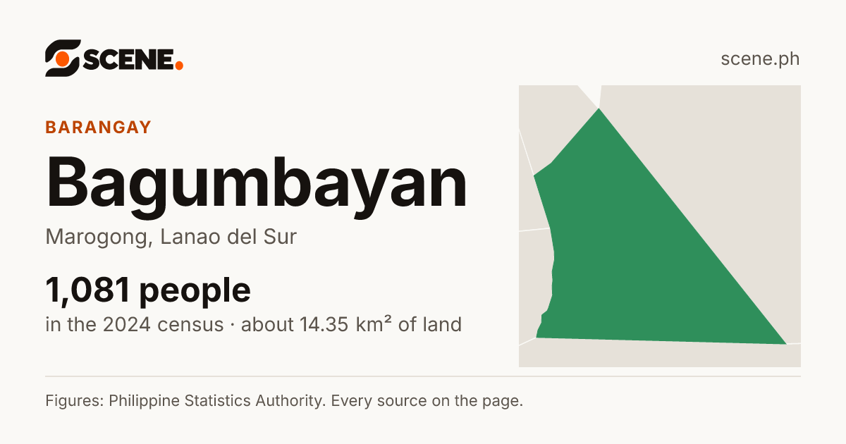 Bagumbayan, Marogong, barangay: 1,081 people in the 2024 census