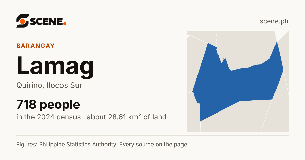 Lamag, Quirino, barangay: 718 people in the 2024 census
