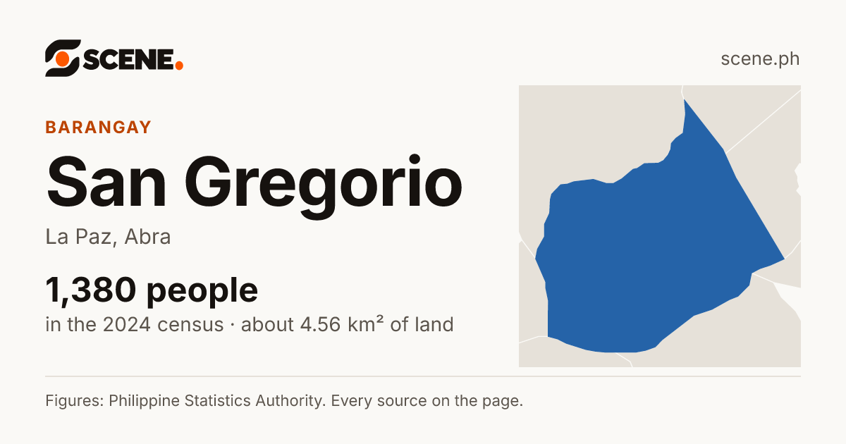San Gregorio, La Paz, barangay: 1,380 people in the 2024 census