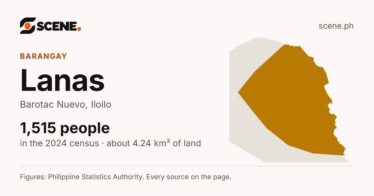 Lanas, Barotac Nuevo, barangay: 1,515 people in the 2024 census