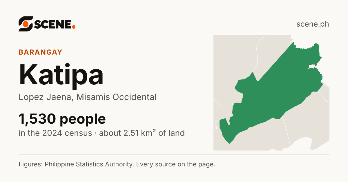 Katipa, Lopez Jaena, barangay: 1,530 people in the 2024 census