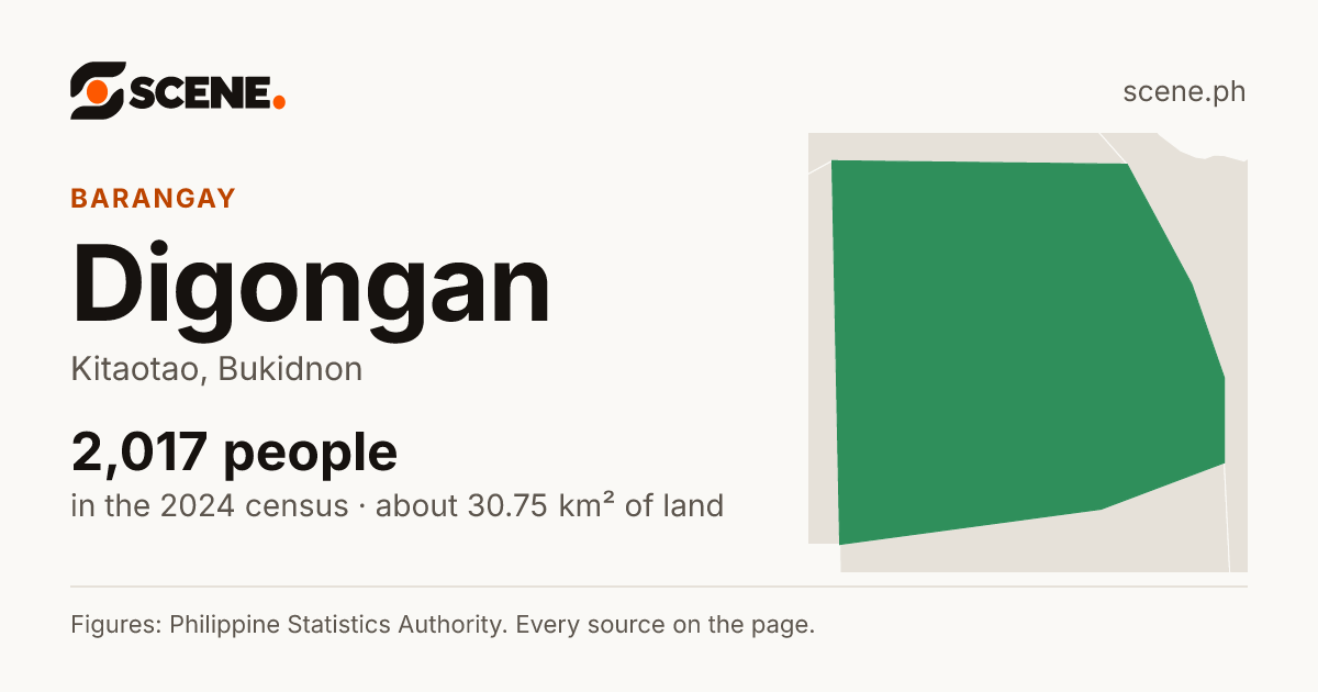 Digongan, Kitaotao, barangay: 2,017 people in the 2024 census