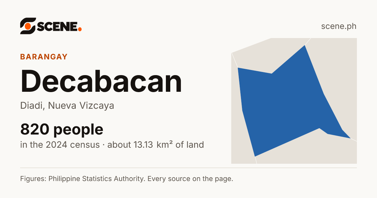Decabacan, Diadi, barangay: 820 people in the 2024 census