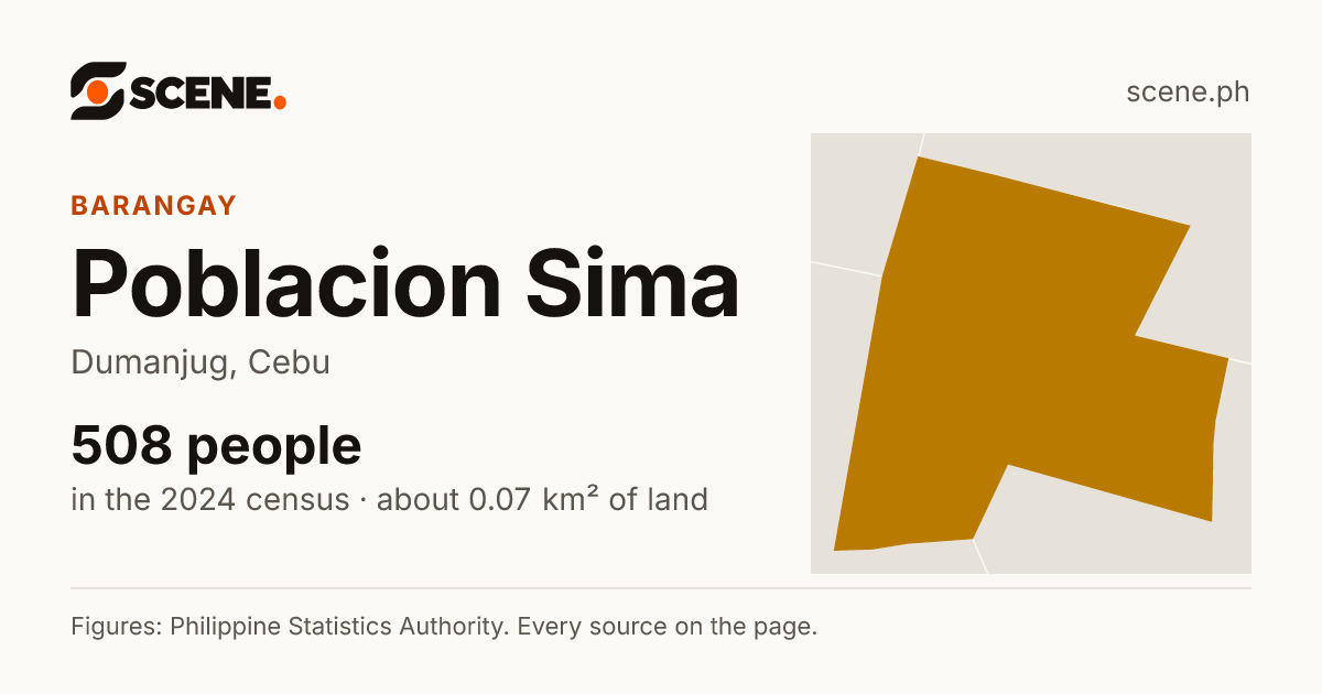 Poblacion Sima, Dumanjug, barangay: 508 people in the 2024 census