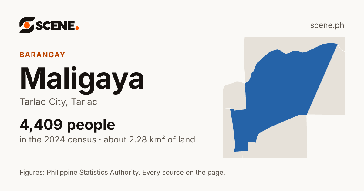 Maligaya, Tarlac City, barangay: 4,409 people in the 2024 census