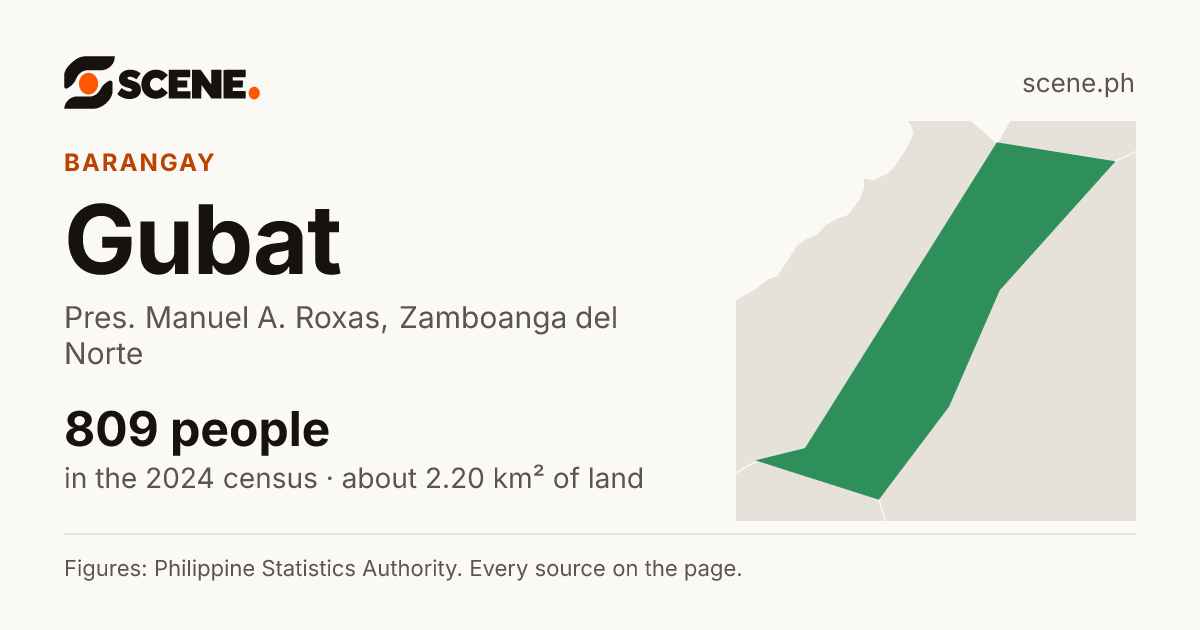 Gubat, Pres. Manuel A. Roxas, barangay: 809 people in the 2024 census