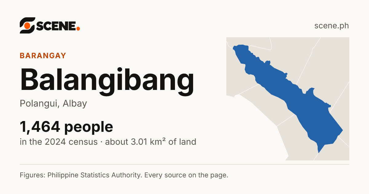 Balangibang, Polangui, barangay: 1,464 people in the 2024 census