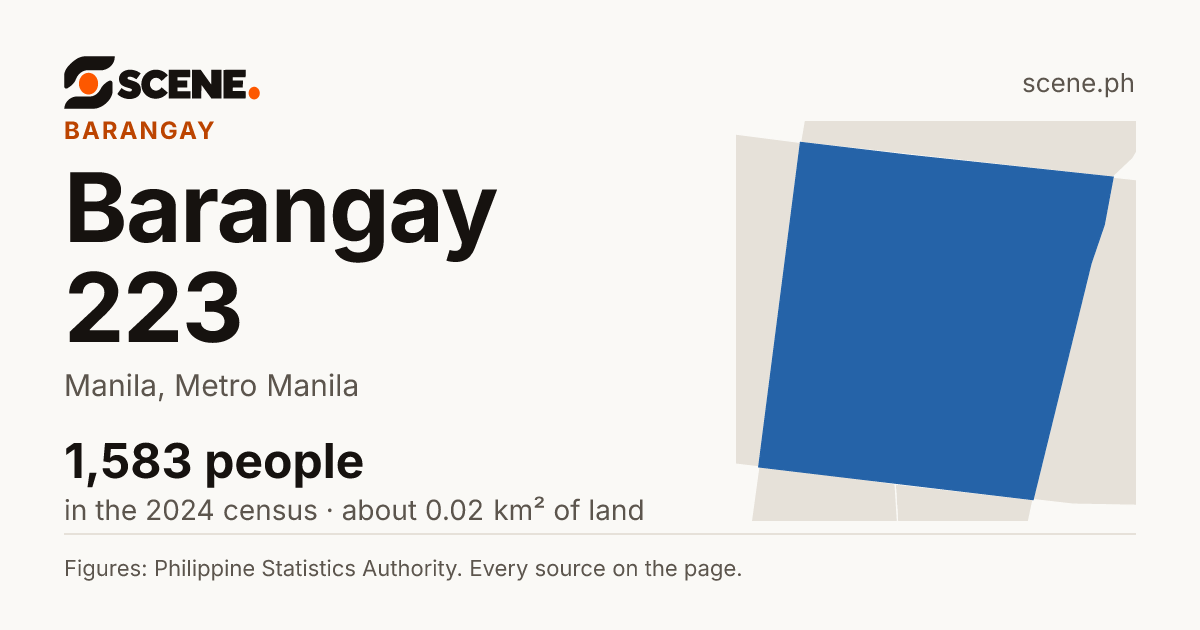 Barangay 223, Manila, barangay: 1,583 people in the 2024 census