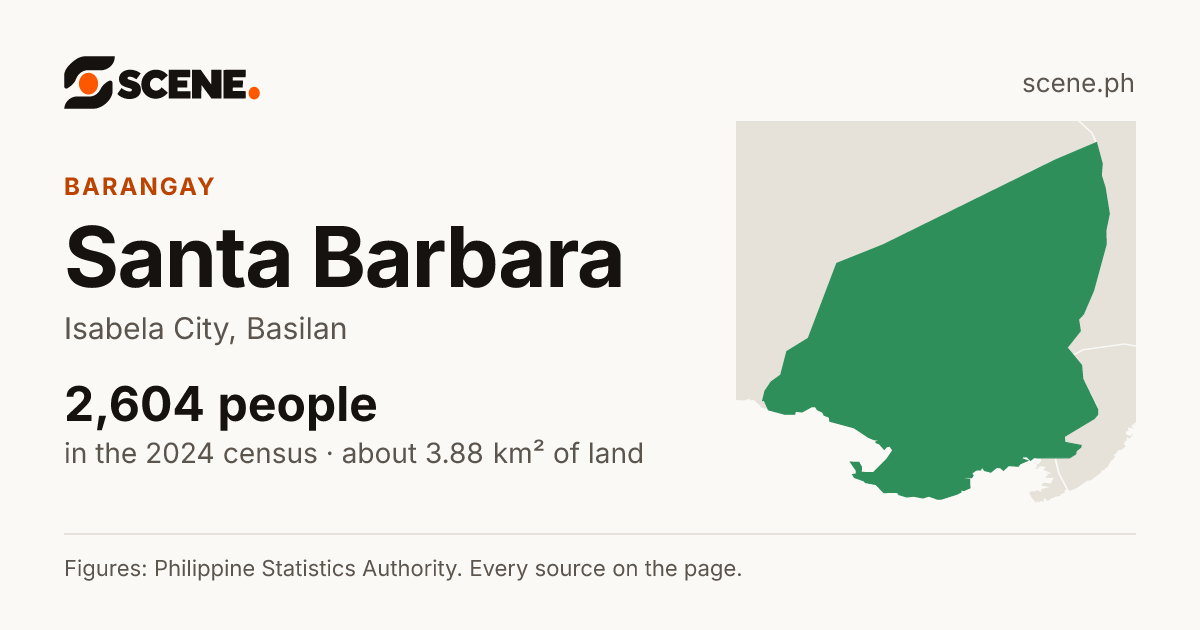 Santa Barbara, Isabela City, barangay: 2,604 people in the 2024 census