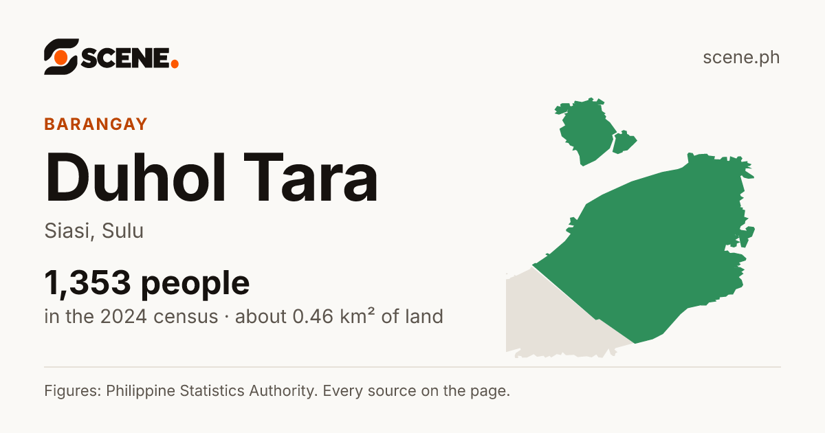 Duhol Tara, Siasi, barangay: 1,353 people in the 2024 census