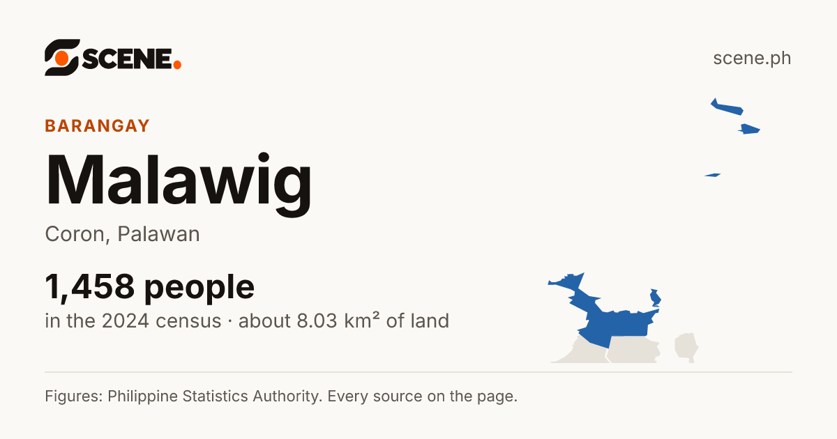 Malawig, Coron, barangay: 1,458 people in the 2024 census