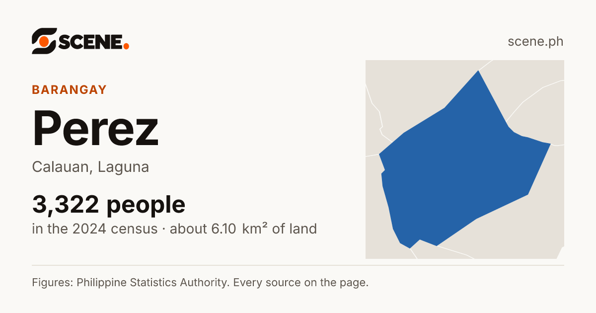 Perez, Calauan, barangay: 3,322 people in the 2024 census
