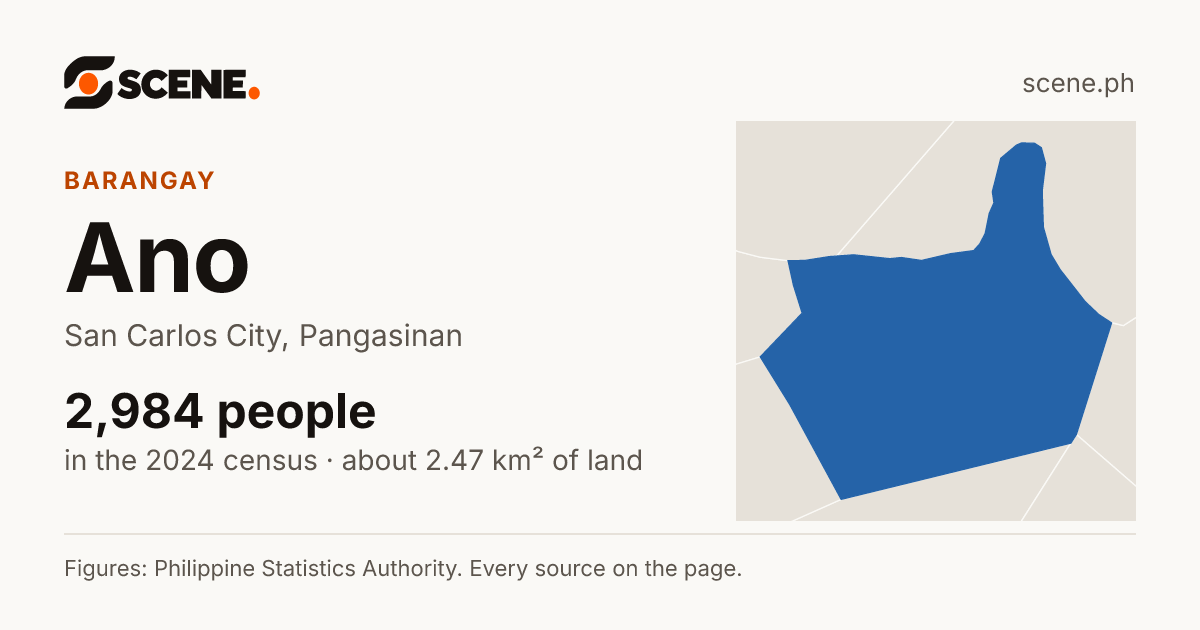 Ano, San Carlos City, barangay: 2,984 people in the 2024 census