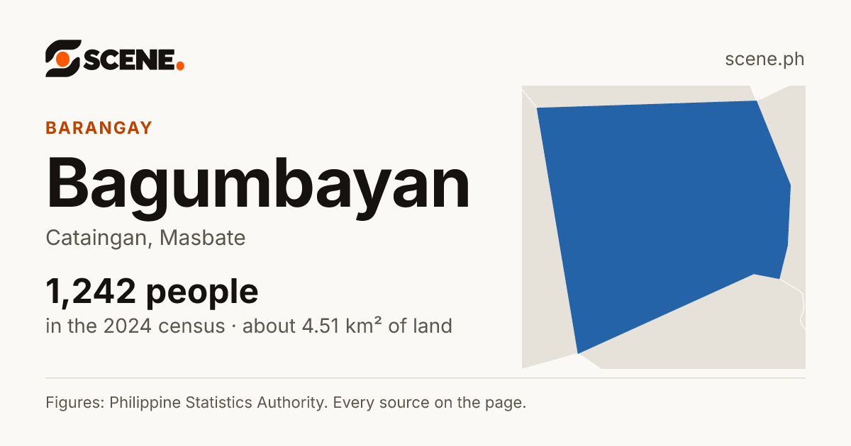 Bagumbayan, Cataingan, barangay: 1,242 people in the 2024 census