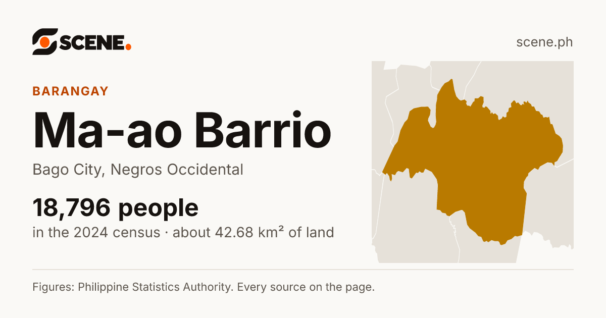 Ma-ao Barrio, Bago City, barangay: 18,796 people in the 2024 census