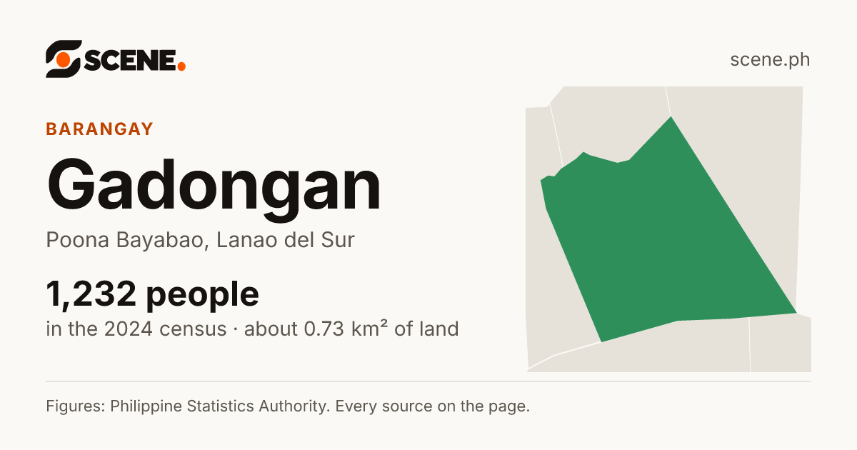 Gadongan, Poona Bayabao, barangay: 1,232 people in the 2024 census