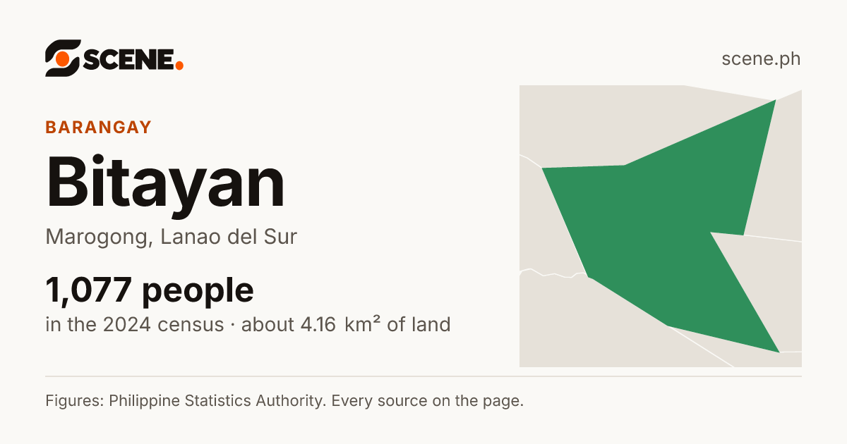 Bitayan, Marogong, barangay: 1,077 people in the 2024 census