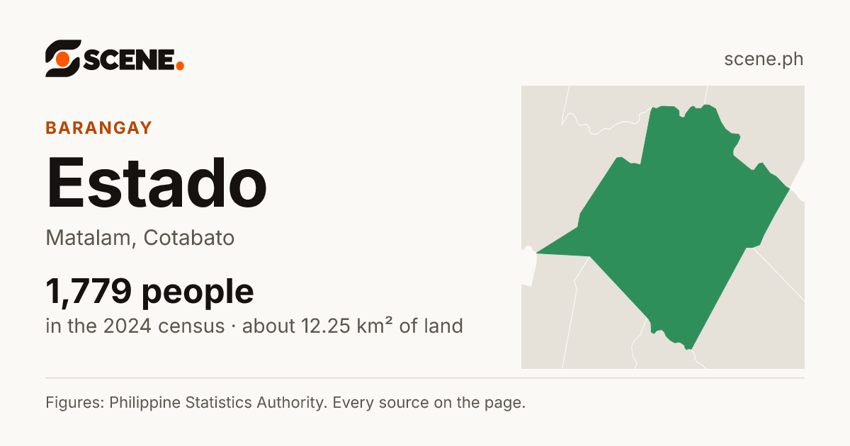Estado, Matalam, barangay: 1,779 people in the 2024 census
