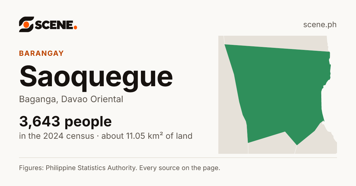 Saoquegue, Baganga, barangay: 3,643 people in the 2024 census
