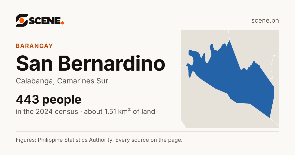 San Bernardino, Calabanga, barangay: 443 people in the 2024 census