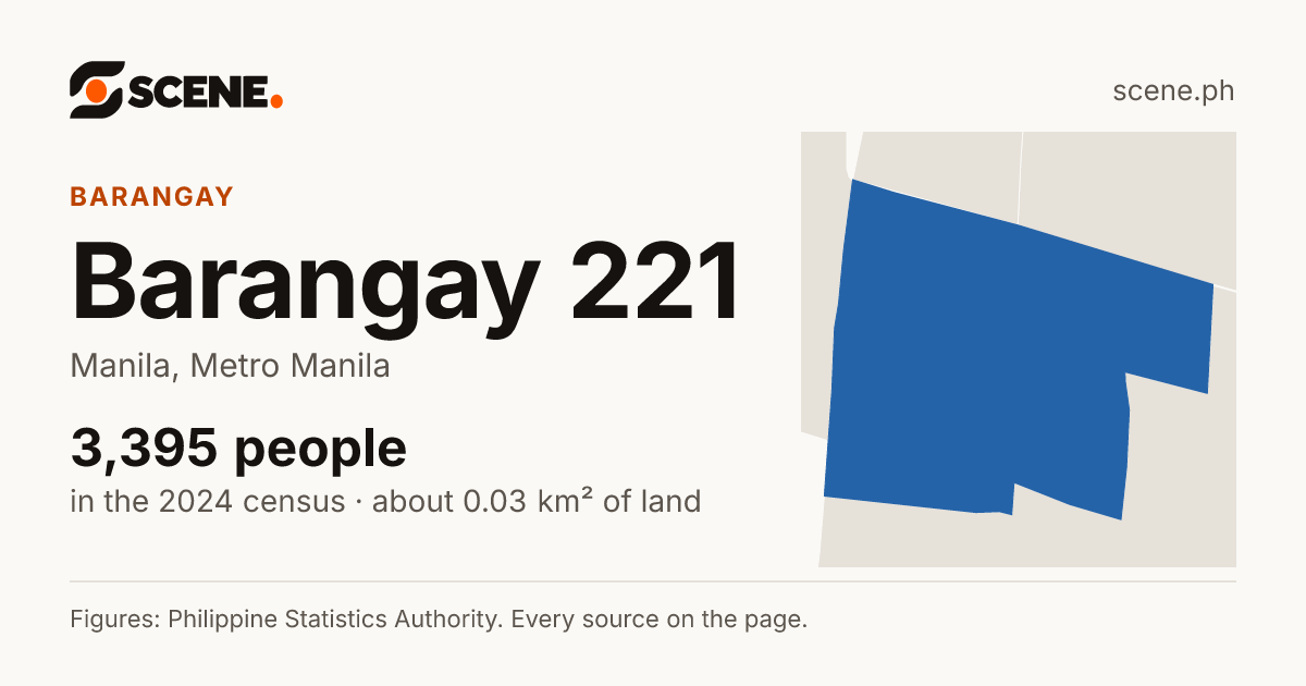 Barangay 221, Manila, barangay: 3,395 people in the 2024 census