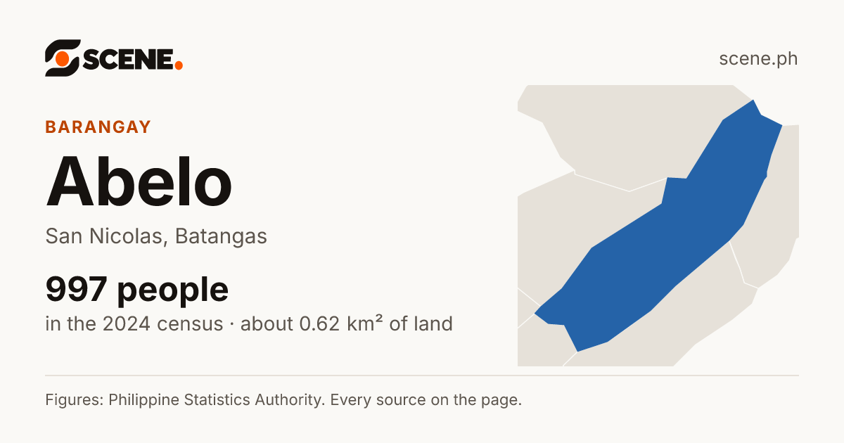Abelo, San Nicolas, barangay: 997 people in the 2024 census