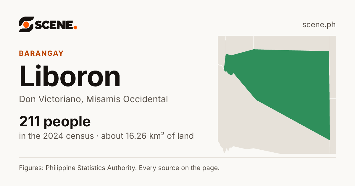 Liboron, Don Victoriano, barangay: 211 people in the 2024 census