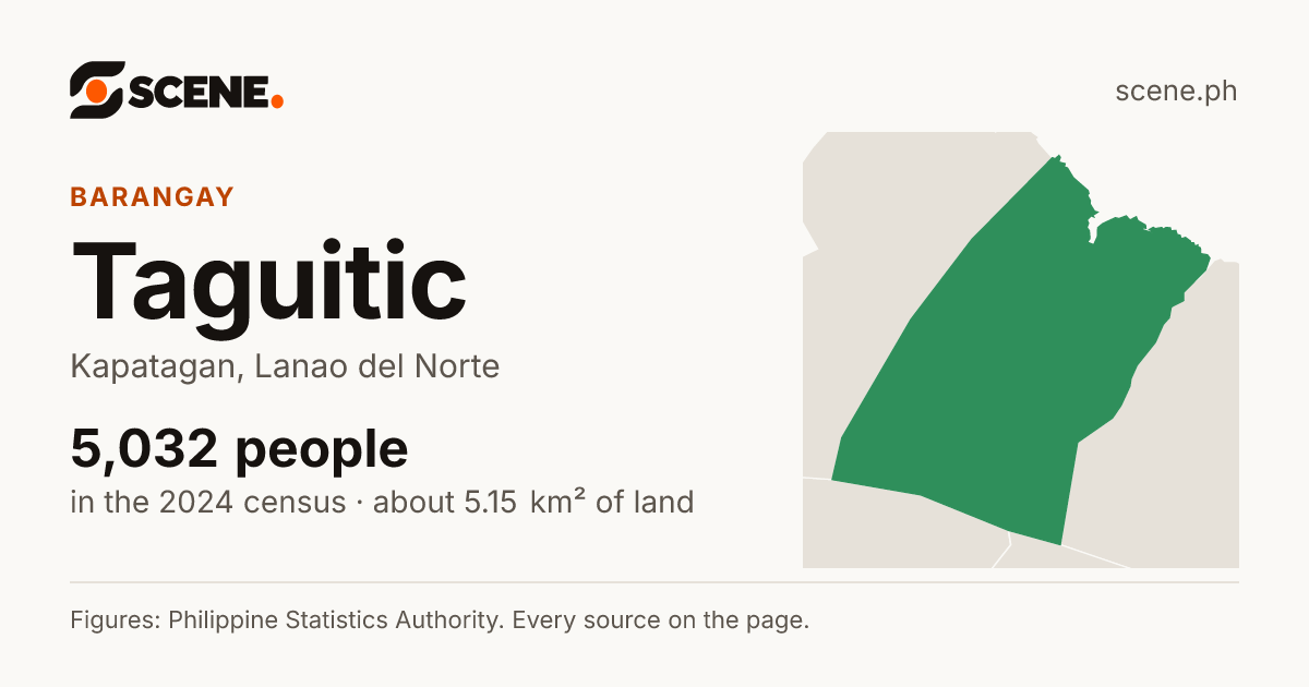 Taguitic, Kapatagan, barangay: 5,032 people in the 2024 census