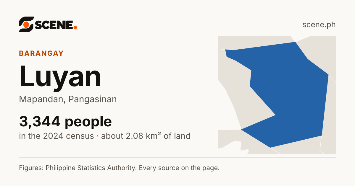Luyan, Mapandan, barangay: 3,344 people in the 2024 census