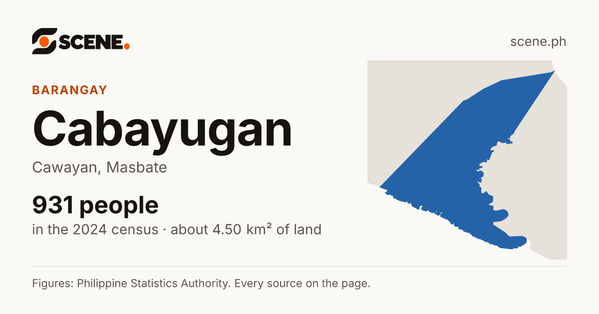 Cabayugan, Cawayan, barangay: 931 people in the 2024 census