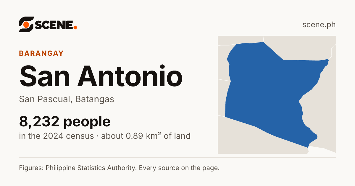 San Antonio, San Pascual, barangay: 8,232 people in the 2024 census