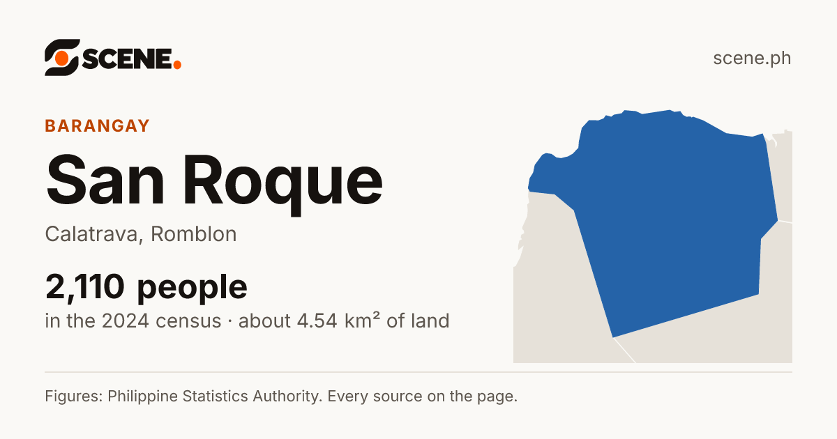 San Roque, Calatrava, barangay: 2,110 people in the 2024 census
