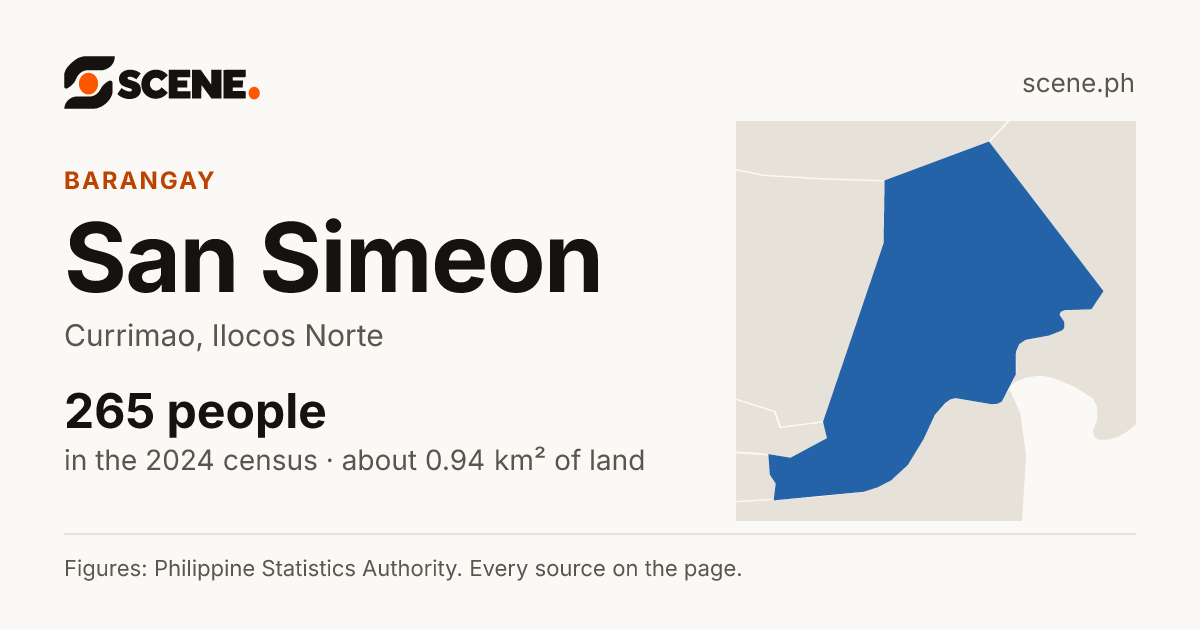 San Simeon, Currimao, barangay: 265 people in the 2024 census
