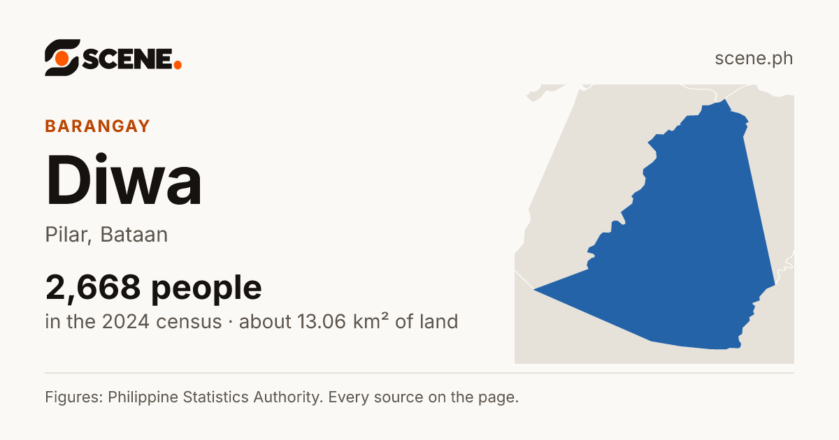 Diwa, Pilar, barangay: 2,668 people in the 2024 census
