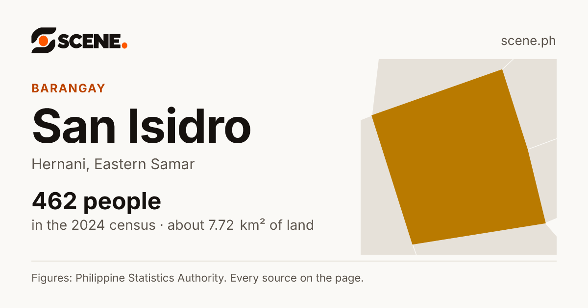 San Isidro, Hernani, barangay: 462 people in the 2024 census